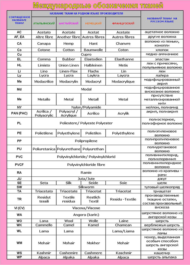 Название ткани (А-Д) - купить в Москве в магазине «Tkanix»